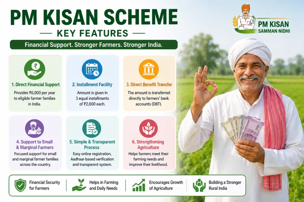PM Kisan Scheme key features