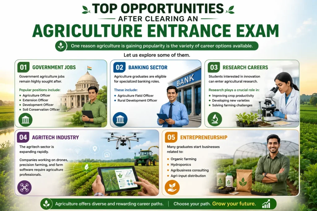 Agriculture entrance exams