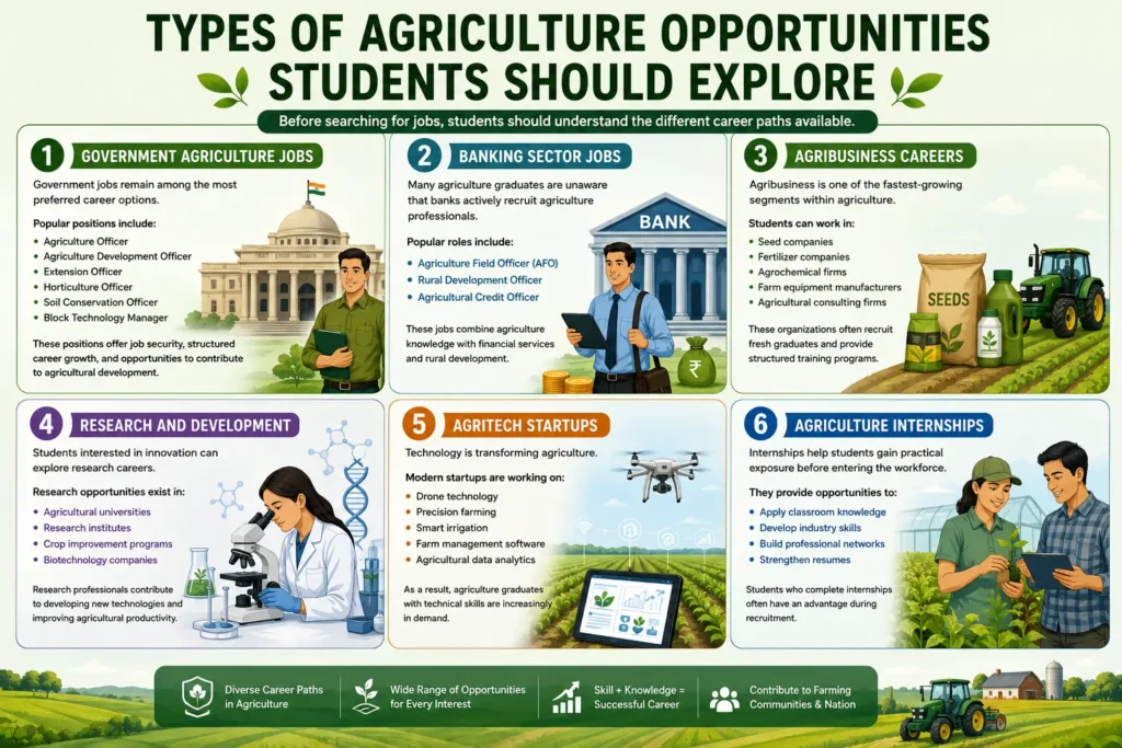 Best Agriculture jobs portal
